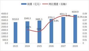 2024养殖淡水鱼行业市场前景及现状分析(图5)
