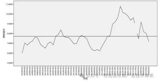 2024年鮰产业发展及预警分析(图3)