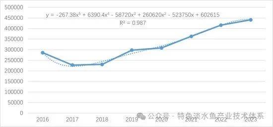 2024年鮰产业发展及预警分析(图2)