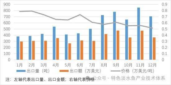 2024年鮰产业发展及预警分析(图4)