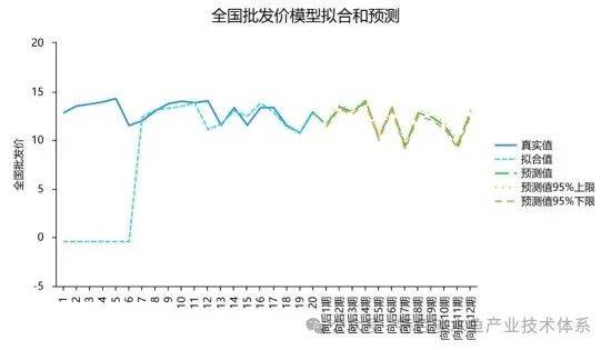 2024年鮰产业发展及预警分析(图5)