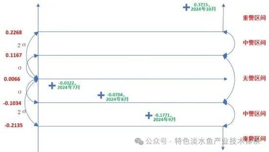 2024年鮰产业发展及预警分析(图7)