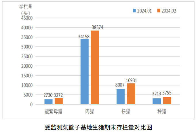 佛山市菜篮子基地2024年2月产销信息监测情况报告(图3)