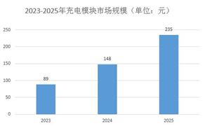 杏彩体育平台2024水产养殖行业方向展望:海鲜陆养成为水产养殖未来发展趋势(图8)