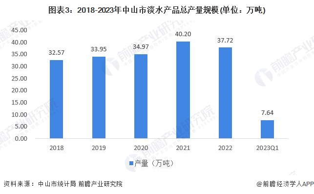 杏彩体育平台2024年中国水产养殖行业供应链十大代表性企业：国联水产、大湖股份、好当家、东方海洋、开创国际……(图21)