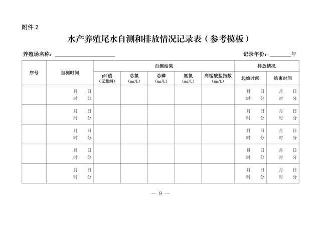 上海市生态环境局上海市农业农村委员会关于进一步推进水产养殖绿色发展杏彩体育和污染防治工作的通知(图2)