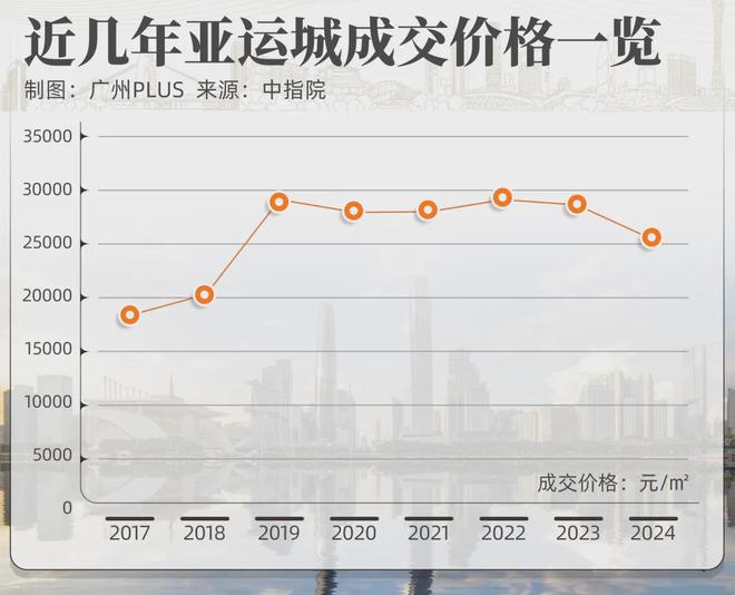 14岁的亚运城再一次迎来高光时刻(图6)