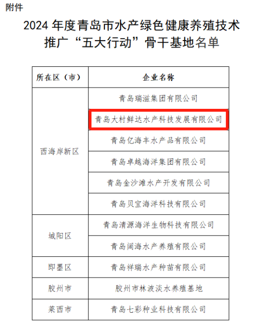 喜报！青岛大村鲜达水产科技发展有限公司入选2024年度青岛市水产绿色健康养殖技术推广“五大行动”骨干基地名单(图2)