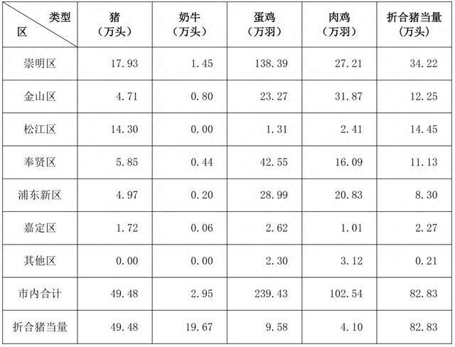上海市畜禽养殖污染防治规划(2024-2030年)→(图1)