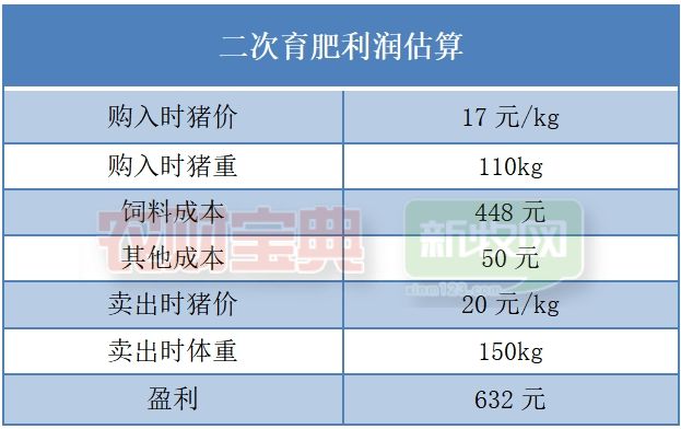 杏彩体育内卷、净化、二育、出海、家庭农场、种业振兴2024畜牧业十大关键词出炉！国药动保特约·周一见(图1)