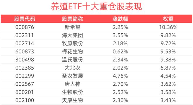 加快农业发展全面绿色转型促进乡村生态振兴养殖ETF(516760)收涨229%(图2)
