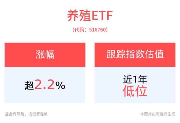 加快农业发展全面绿色转型促进乡村生态振兴养殖ETF(516760)收涨229%(图1)