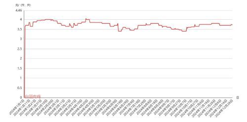 昌邑市2024年肉鸡产业形势分析(图2)