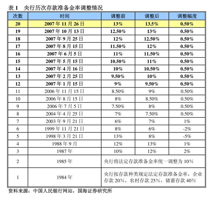 招商证券-农林牧渔行业禽养殖2024年12月跟踪报告：白羽鸡肉价格逐月上行静待1月黄鸡价格回暖杏彩体育(图1)
