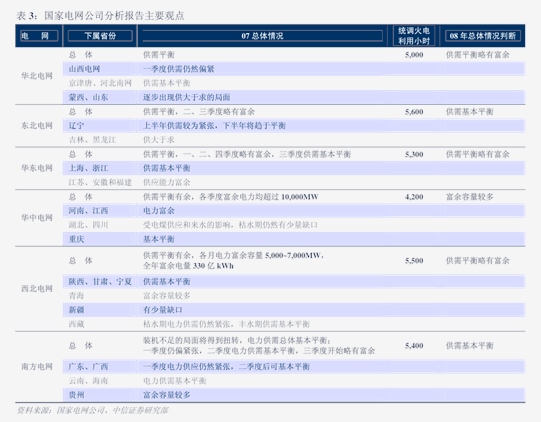 招商证券-农林牧渔行业禽养殖2024年12月跟踪报告：白羽鸡肉价格逐月上行静待1月黄鸡价格回暖杏彩体育(图3)