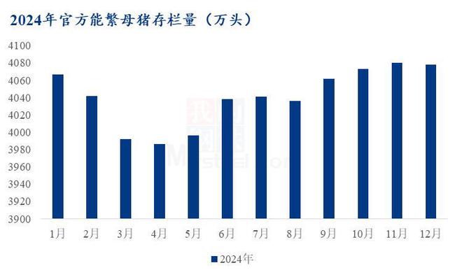 Myste杏彩体育平台el解读：牧原股份2024年报出栏7160万头背后的成本革命(图2)