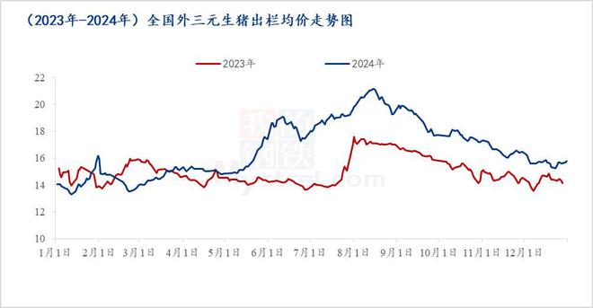 Myste杏彩体育平台el解读：牧原股份2024年报出栏7160万头背后的成本革命(图1)