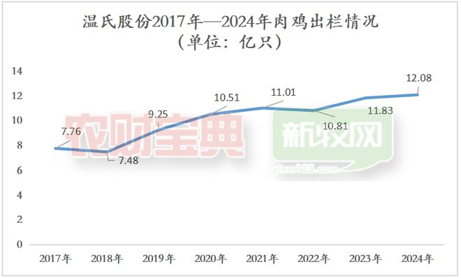 牧原、温氏两大巨头2024年出栏生猪超1亿头再创历史新高(图3)