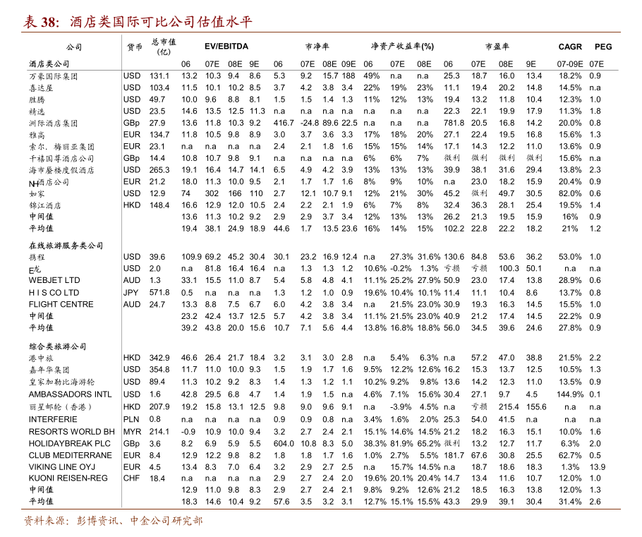 招商证券-农林牧渔行业禽养殖2024年11月跟踪报告：白鸡苗价延续上行黄羽鸡小幅落价(图2)