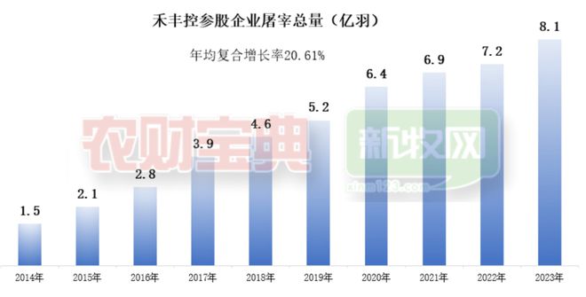 家禽企业30强榜单出炉！温氏稳坐第一圣农白鸡产能超7亿羽(图3)