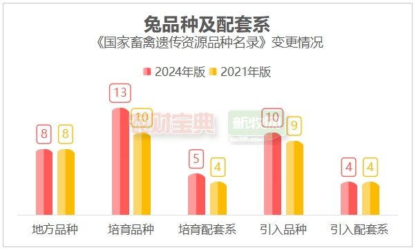 新增142个品种!新版《国家畜禽遗传资源品种名录》公布:收录147个猪及配套系、289个鸡及配套系(图8)