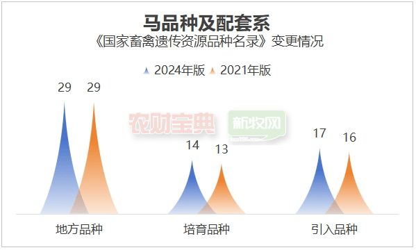 新增142个品种!新版《国家畜禽遗传资源品种名录》公布:收录147个猪及配套系、289个鸡及配套系(图9)