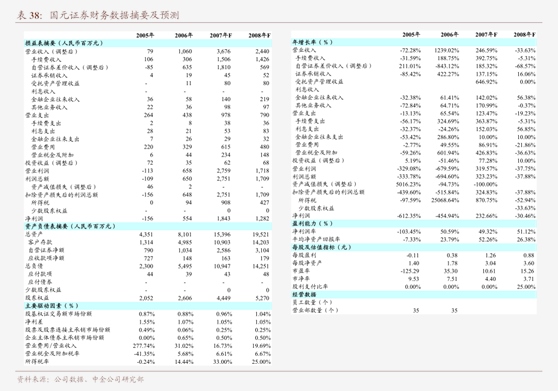 招商证券-农林牧渔行业禽养殖2024年9月跟踪报告：白鸡种禽端景气向好黄鸡小幅落价(图1)