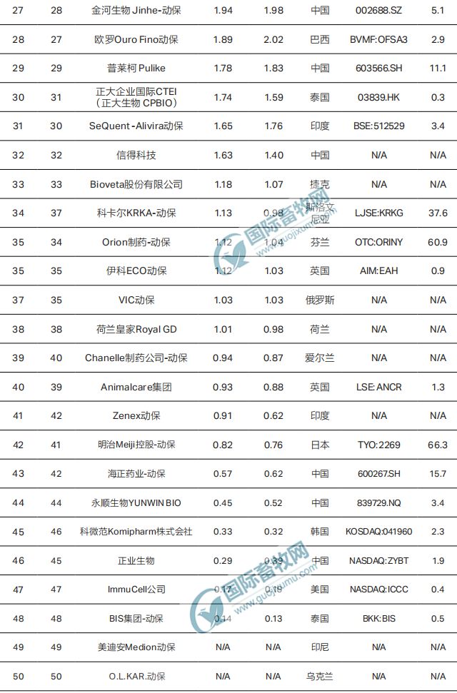 杏彩体育豆粕价格上涨仔猪价格下跌2024祖代白羽肉鸡更新量创次新高温氏创成立以来最高营收(图2)