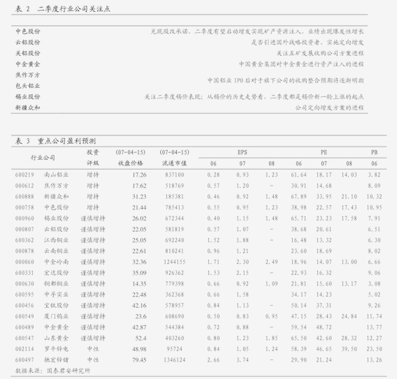 招商证券-农林牧渔行业禽养殖2024年7月跟踪报告：白鸡种禽端减量黄羽鸡景气向好(图3)