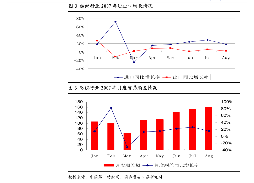 招商证券-农林牧渔行业禽养殖2024年7月跟踪报告：白鸡种禽端减量黄羽鸡景气向好(图2)