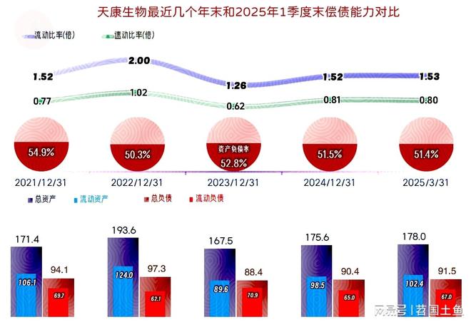 杏彩体育平台天康生物2024年和2025年一季度表现较好有持续向好的可能(图15)