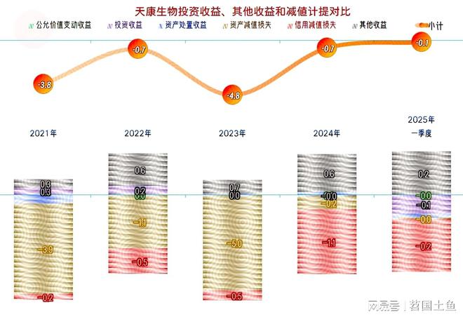 杏彩体育平台天康生物2024年和2025年一季度表现较好有持续向好的可能(图10)