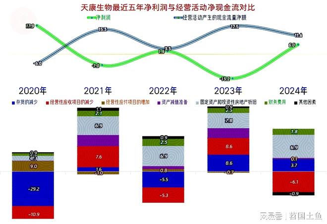 杏彩体育平台天康生物2024年和2025年一季度表现较好有持续向好的可能(图13)