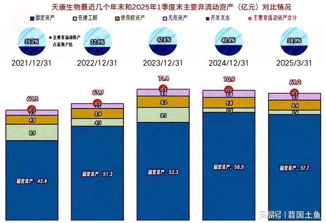 杏彩体育平台天康生物2024年和2025年一季度表现较好有持续向好的可能(图14)