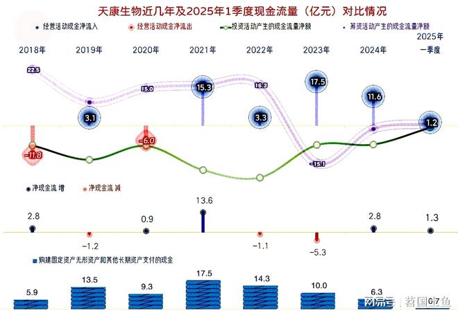 杏彩体育平台天康生物2024年和2025年一季度表现较好有持续向好的可能(图12)