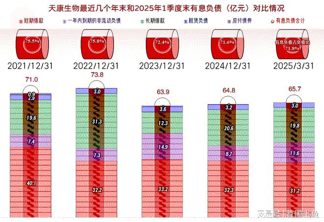 杏彩体育平台天康生物2024年和2025年一季度表现较好有持续向好的可能(图17)