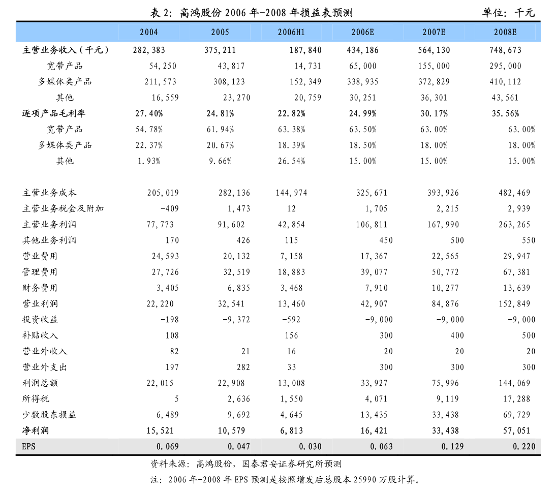 杏彩体育平台湘佳股份：国泰君安-湘佳股份-002982-黄鸡景气向好2024年肉禽养殖量价齐升-231205(图2)