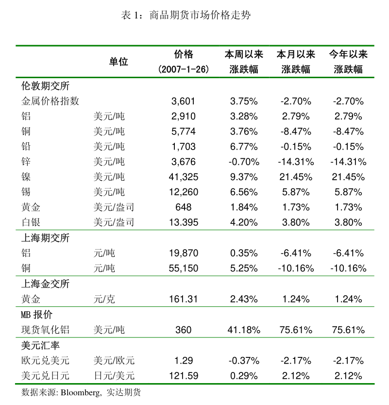 招商证券-农林牧渔行业禽养殖2024年9月跟踪报告：白鸡种禽端景气向好黄鸡小幅落价(图2)