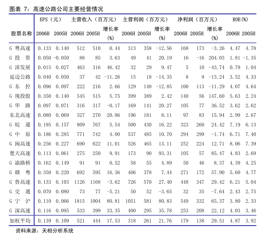 招商证券-农林牧渔行业禽养殖2024年9月跟踪报告：白鸡种禽端景气向好黄鸡小幅落价(图3)