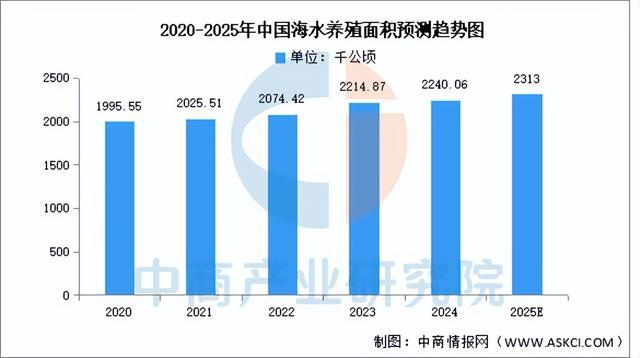 2025年中国海洋生物医药产业链图谱及投资布局分析(图4)