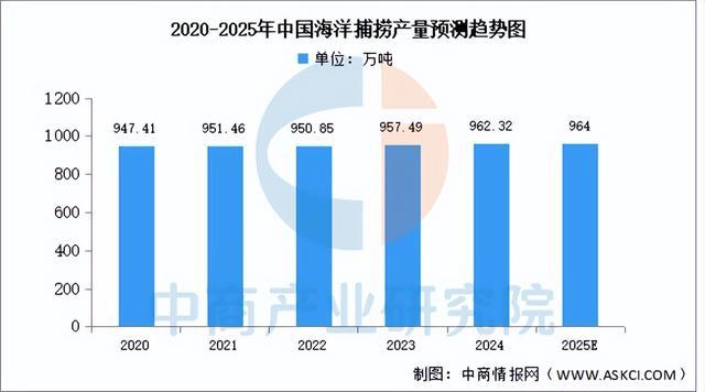 2025年中国海洋生物医药产业链图谱及投资布局分析(图3)