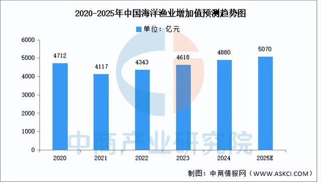 2025年中国海洋生物医药产业链图谱及投资布局分析(图2)