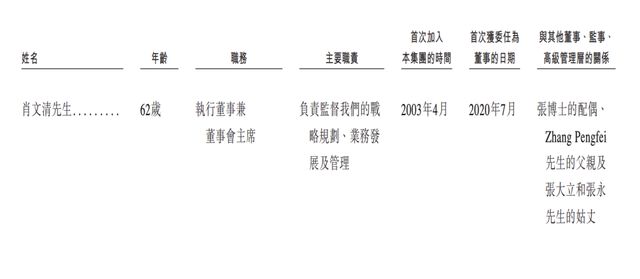 “清远鸡王”天农集团赴港IPO家族成员集中管理层：夫妻掌舵子女及侄子跻身高管(图2)