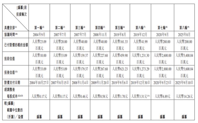 “清远鸡王”天农集团赴港IPO家族成员集中管理层：夫妻掌舵子女及侄子跻身高管(图1)
