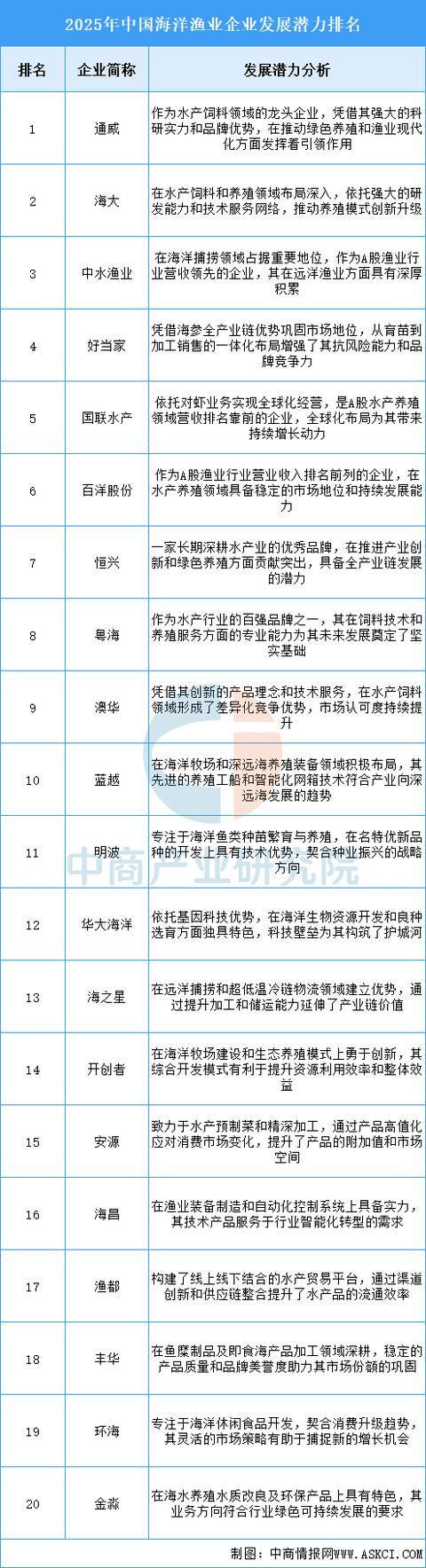2025年中国海洋渔业行业市场前景预测研究报告（简版）(图7)