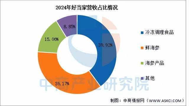 2025年中国海洋渔业行业市场前景预测研究报告（简版）(图9)