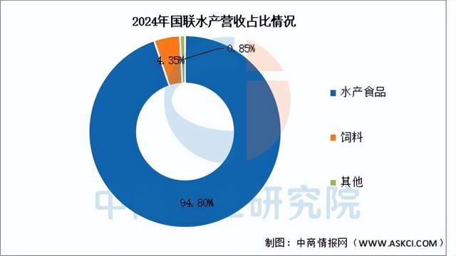 2025年中国海洋渔业行业市场前景预测研究报告（简版）(图17)