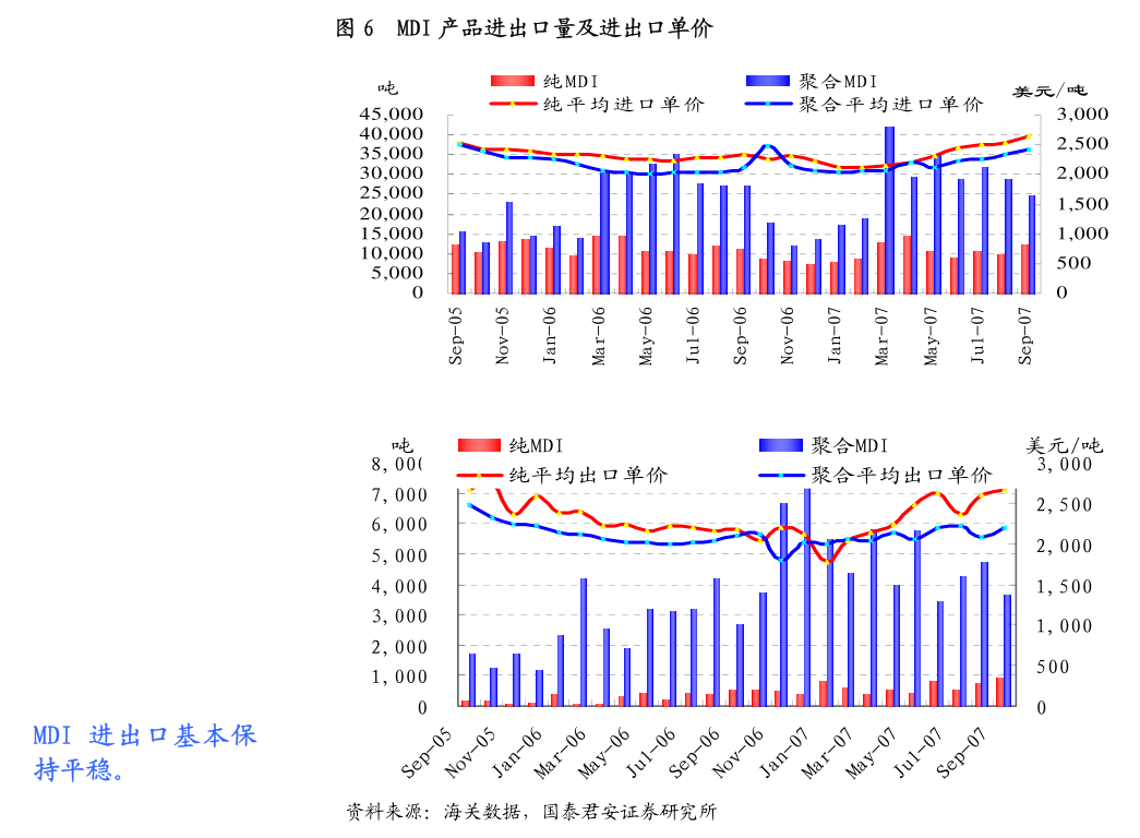 民生证券-农业2024年中期投资策略：生猪养殖景气向上转基因商业化继续推进(图1)