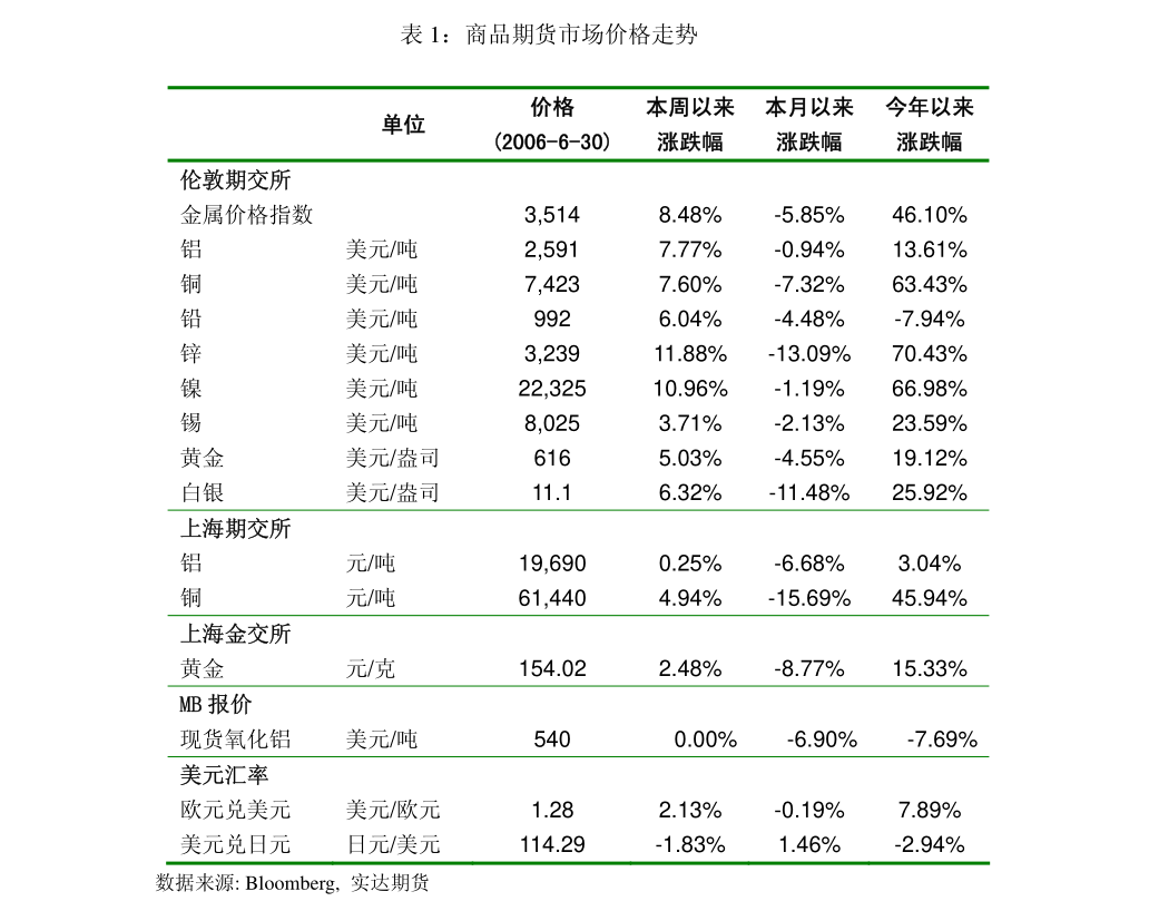 民生证券-农业2024年中期投资策略：生猪养殖景气向上转基因商业化继续推进(图2)