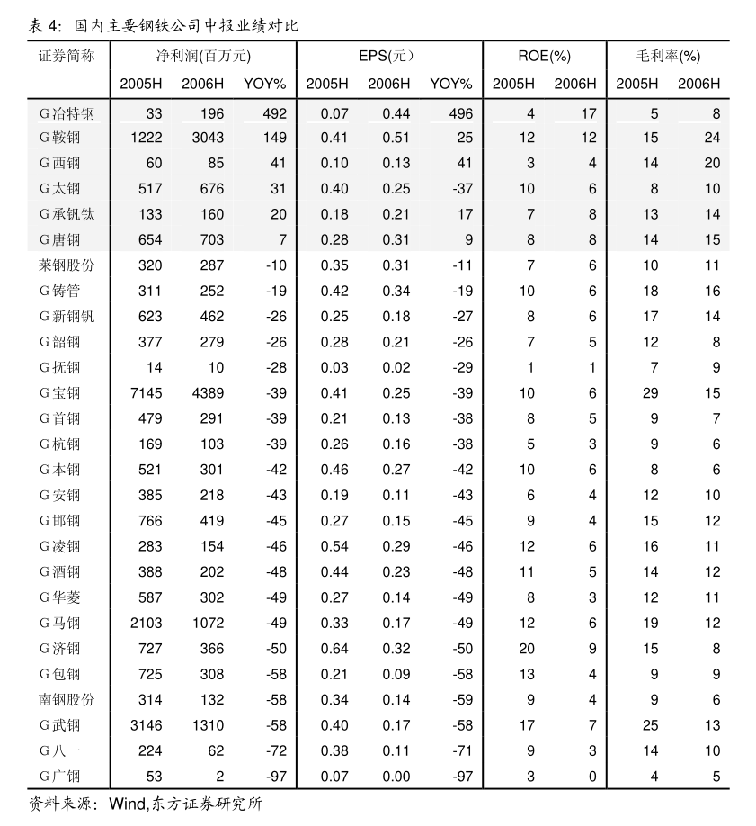 民生证券-农业2024年中期投资策略：生猪养殖景气向上转基因商业化继续推进(图3)
